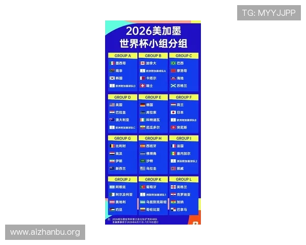 2026年世界杯参赛球队名单及各队备战情况全面分析