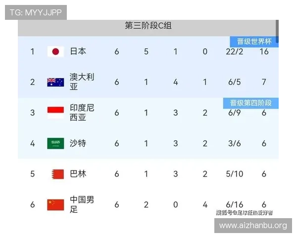 2026年世界杯已经出线的球队有哪些,分析各队晋级的关键因素和未来展望