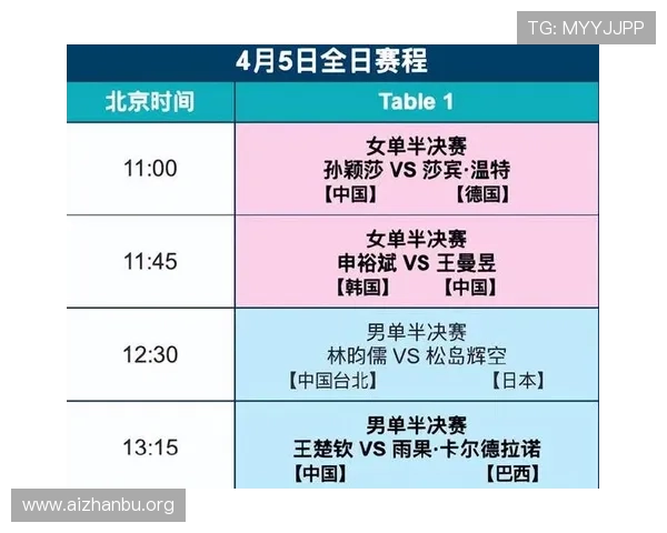 2026年世界杯比赛时间与乒乓球赛事时间安排详解指南