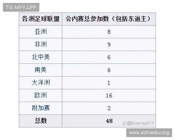 2026年亚洲世界杯出线球队名单公布时间及各队晋级资格详细解读