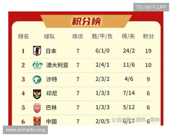 2026年美加墨世界杯已出线球队名单公布及未来展望